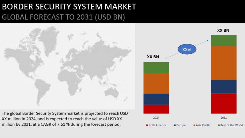 Border Security System Market