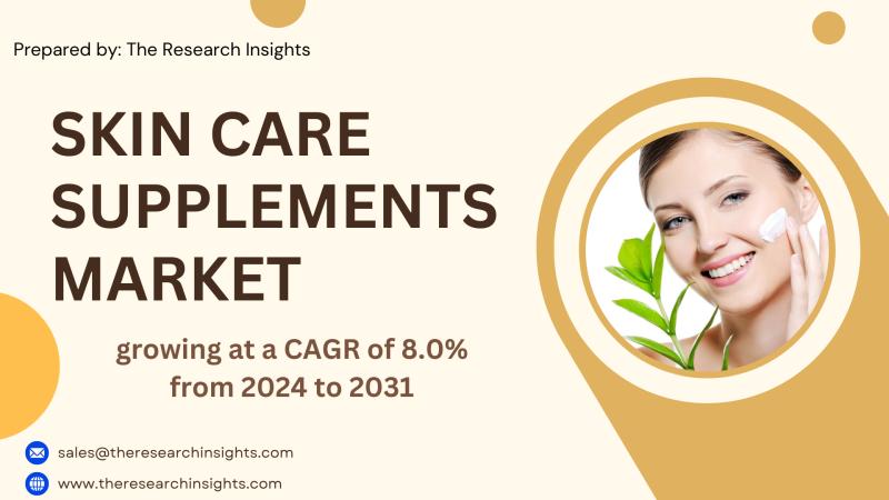 Skin Care Supplements Market Future prospects, business