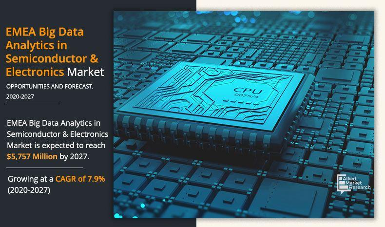 EMEA Big Data Analytics in Semiconductor & Electronics Market