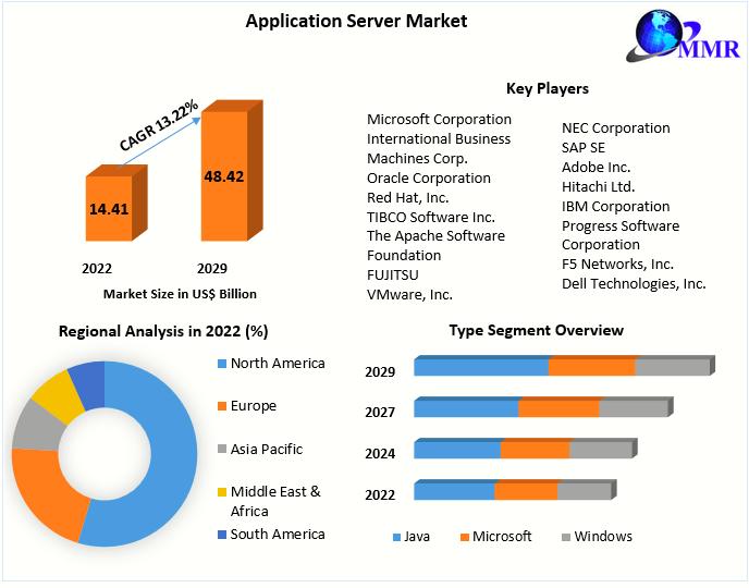 Fiber Optic Sensor Market Size, Revenue, Future Plans