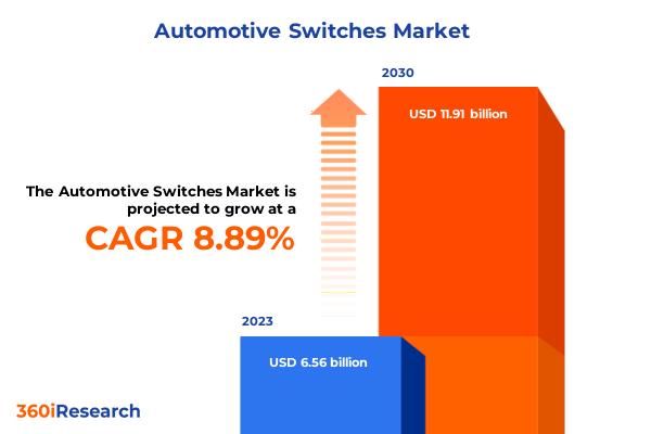 Automotive Switches Market worth $11. 91 billion by 2030, 