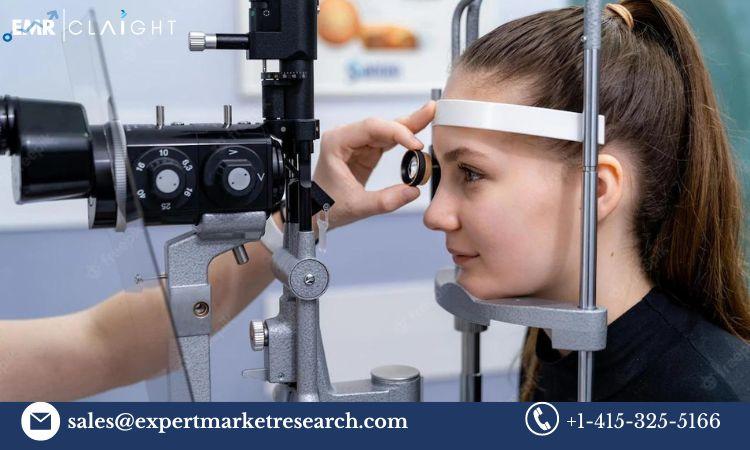 Ophthalmoscopes Market