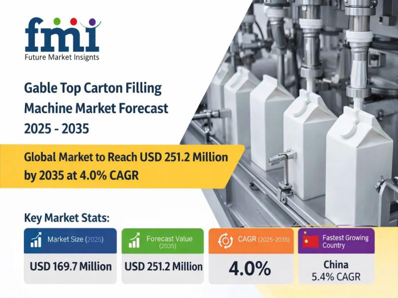 Gable Top Carton Filling Machine Market Forecast 2025 - 2035: Global Market to Reach USD 251.2 Million by 2035 at 4.0% CAGR