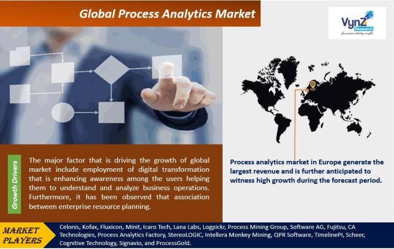 Global Process Analytics Market Size, Share, Growth Analysis