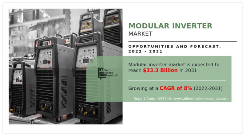 Modular Inverter Market
