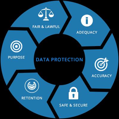 Data Protection and Recovery Solution