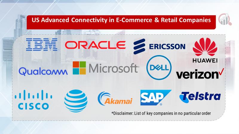 US Advanced Connectivity in E-Commerce & Retail Market