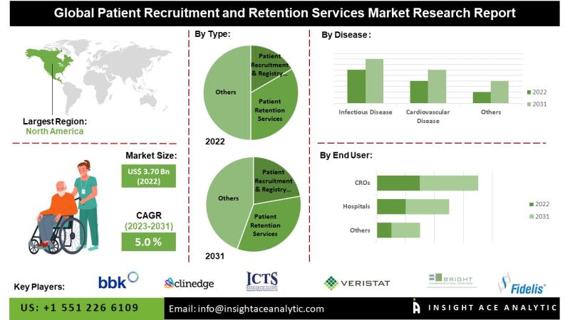 Beauty Ingestible Market Report on Size, Share, Scope