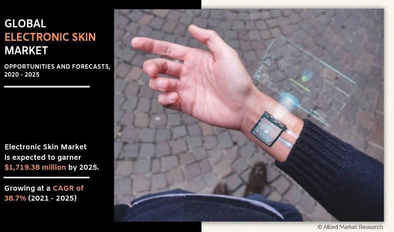 Significant revenue boost forecasted in electronic skin