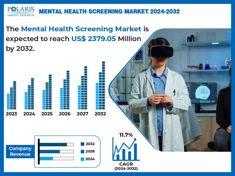 Mental Health Screening Market