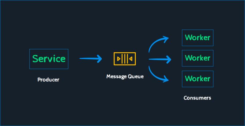 Message Queue Software