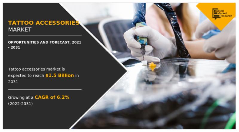 Tattoo Accessories Market 2026 Trends : Expected to Reach $1.5