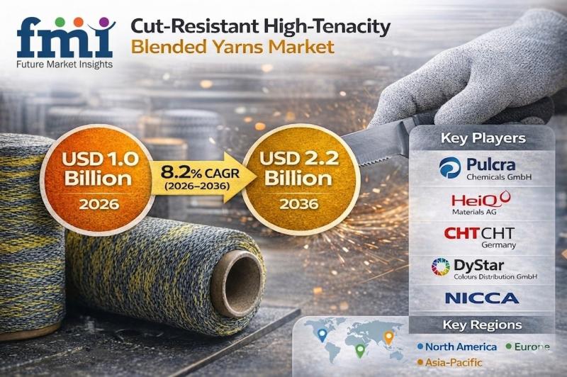 Cut-Resistant High-Tenacity Blended Yarns: PPE Innovation,