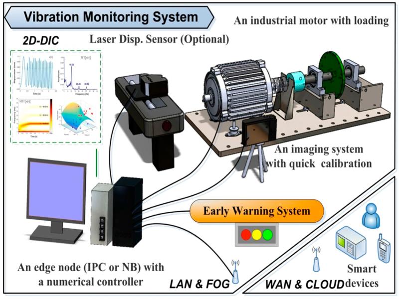 Vibration Monitoring Market