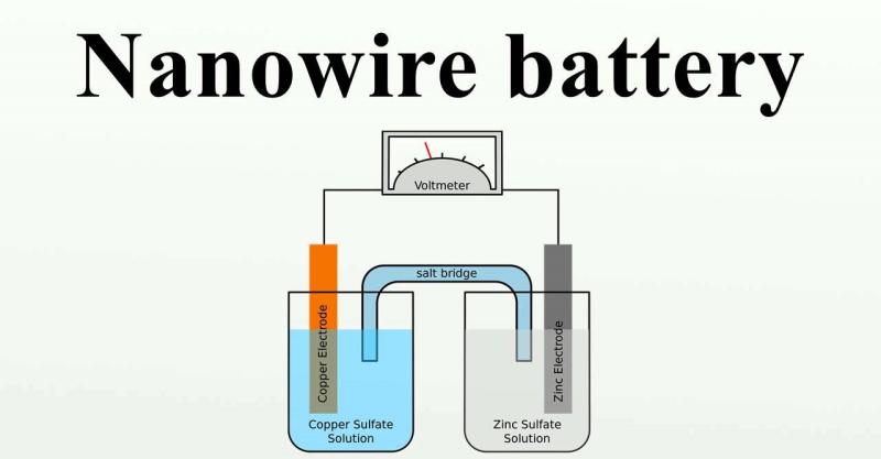 Nanowire Battery Market