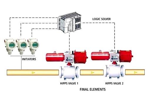 High Integrity Pressure Protection System Market