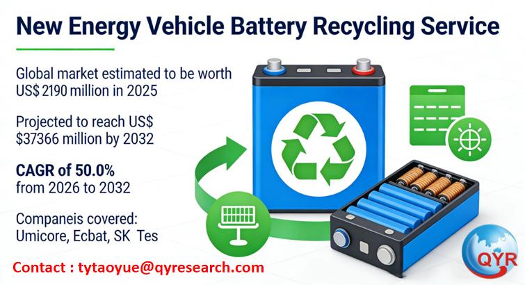 New Energy Vehicle Battery Recycling Service Global Market