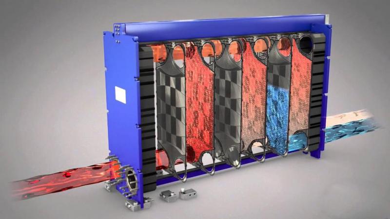 Plate and Frame Heat Exchanger Market Size 2026
