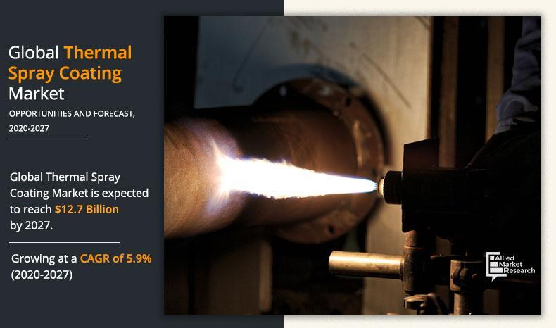 Thermal Spray Coating Market