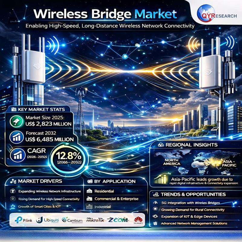 Wireless bridge market