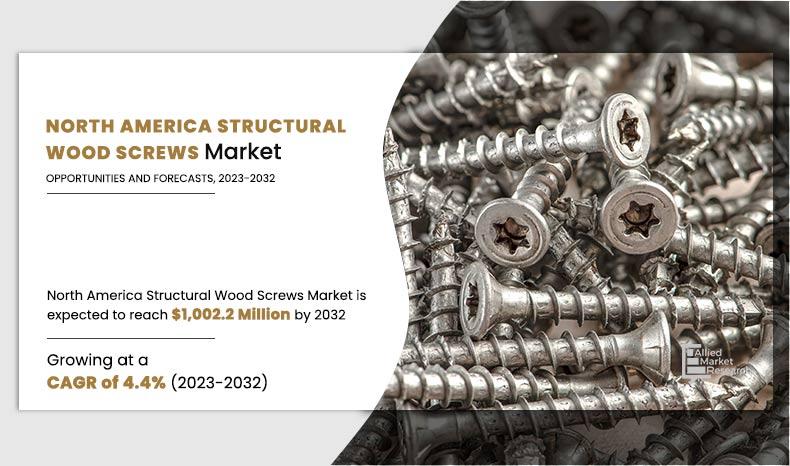 North America Structural Wood Screws Market registering a CAGR