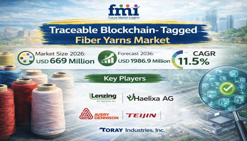 Traceable Blockchain-Tagged Fiber Yarns Market Intelligence