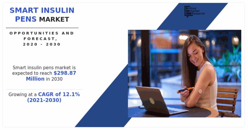 Smart Insulin Pens Market