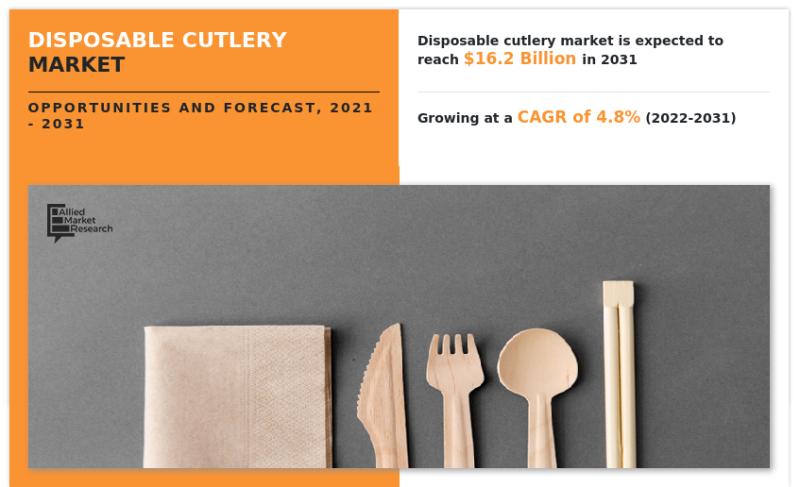 At a 4.8% CAGR |Disposable Cutlery Market Size & Share is reach
