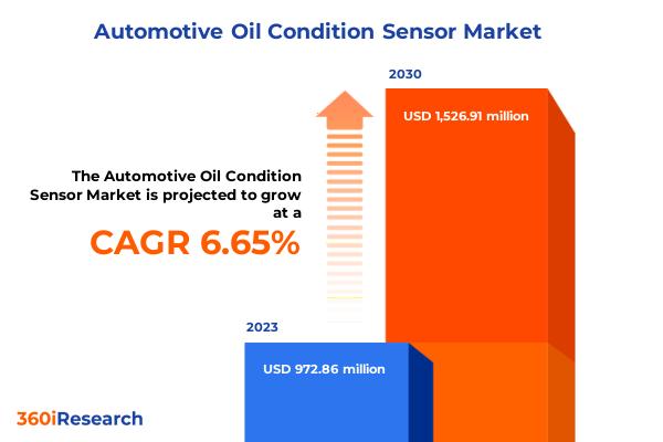 Automotive Oil Condition Sensor Market | 360iResearch