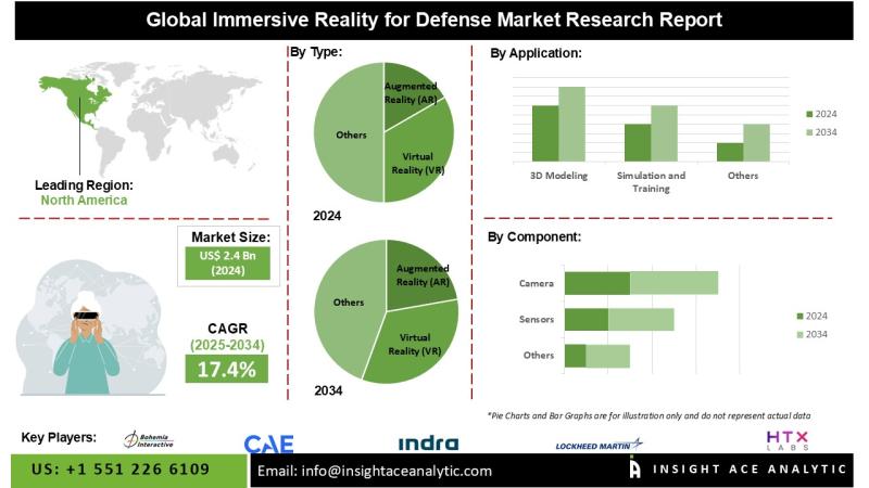 Immersive Reality for Defence Market Global Trends and Growth