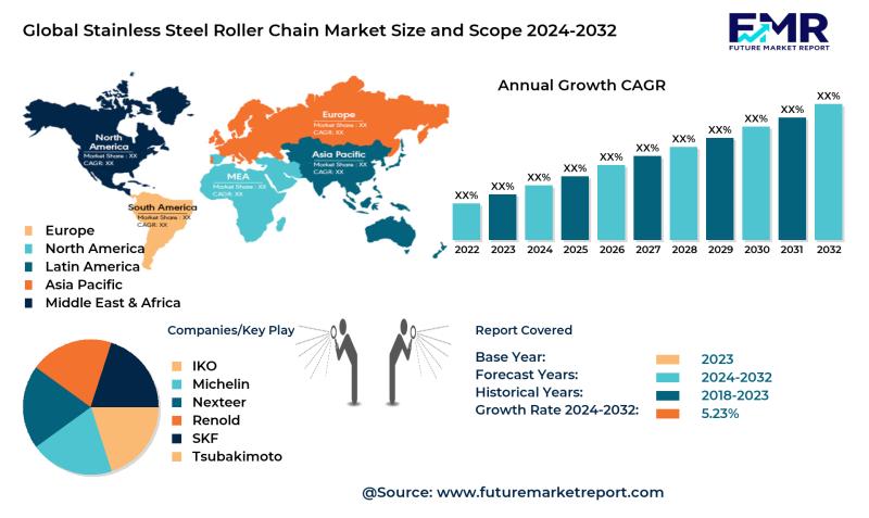 Küresel Paslanmaz Çelik Rulman Zinciri Pazarı 2033'e Kadar Büyüyecek