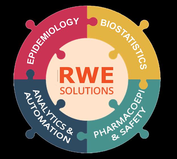 Real-World Evidence Solutions Market Size 2026