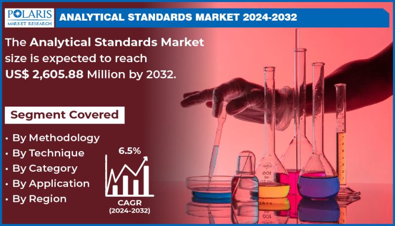 Analytical Standards Market