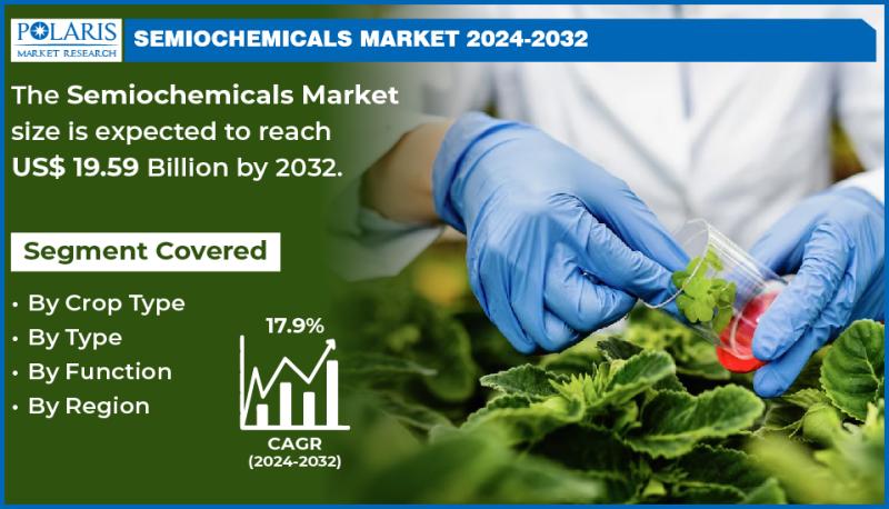 Semiochemicals Market