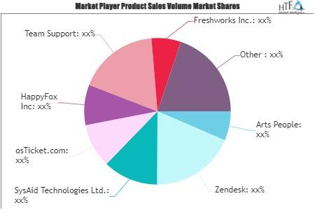 Ticketing Software Market