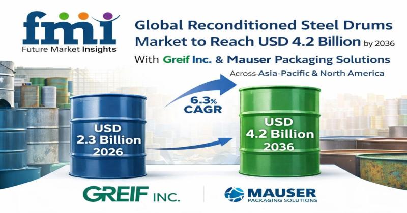 Reconditioned Steel Drums Market