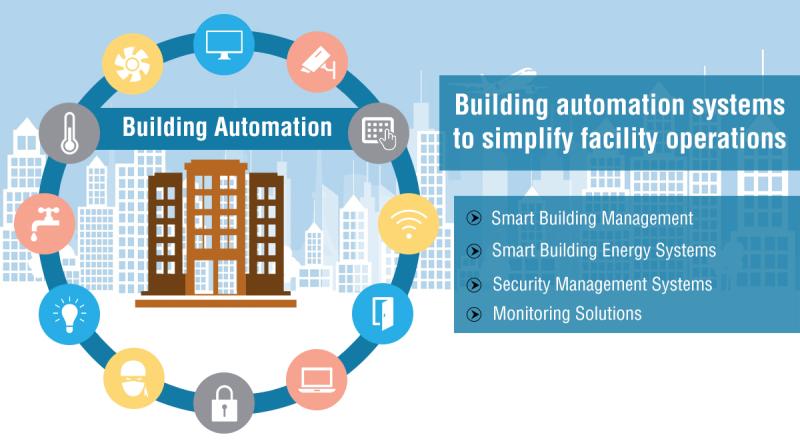 Building Automation System Market