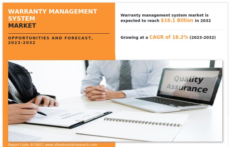 Warranty Management System Market Size Reach USD 16.1 Billion