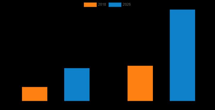 Ground to Air On-Board Connectivity Market