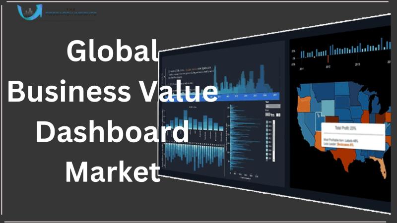 Business Value Dashboard Market