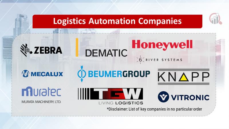 Logistics Automation Market