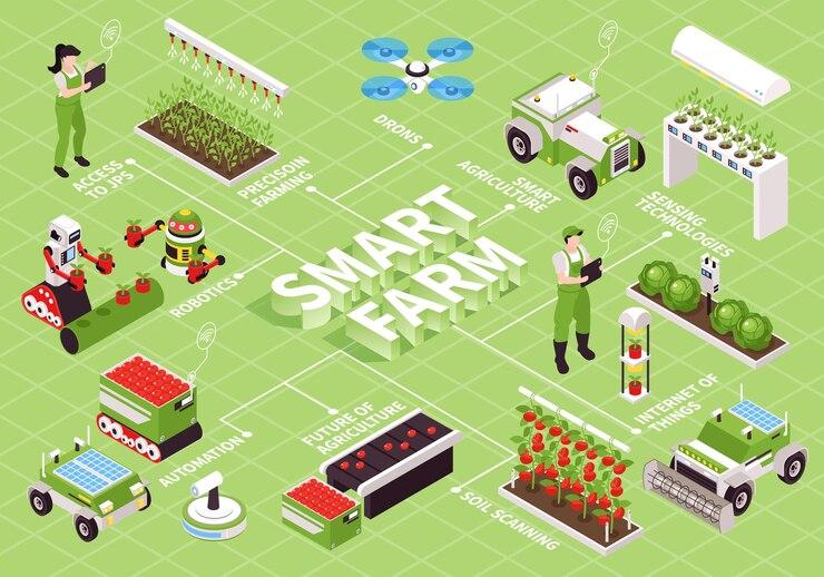 5G Smart Farming Market