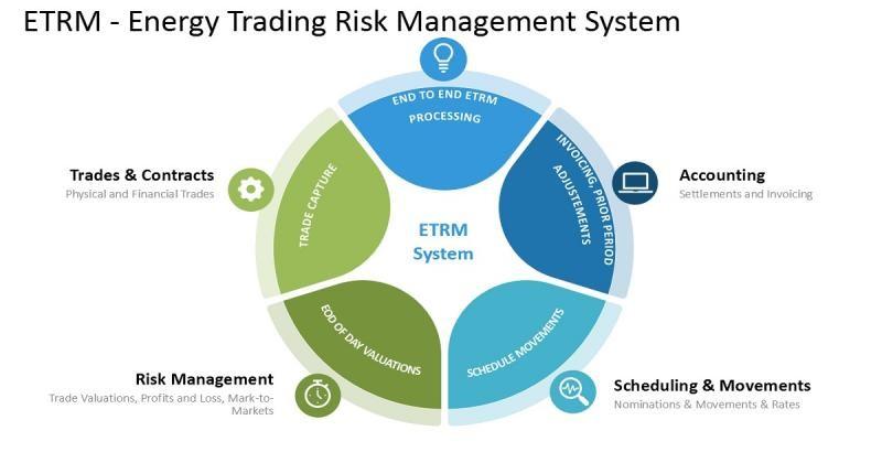 Energy Trading & Risk Management Market