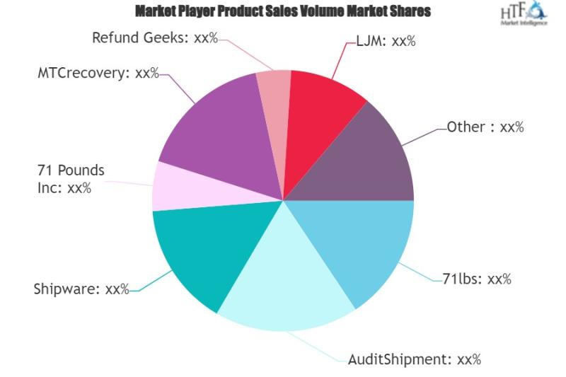 Parcel Audit Software Market