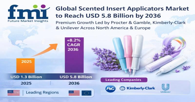Scented Insert Applicators Market