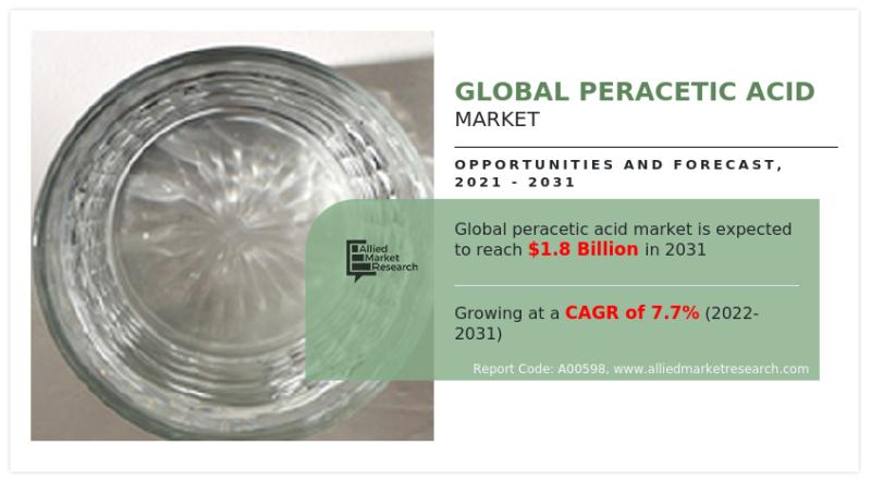 Peracetic Acid Market Analysis by Size, Share, Growth, Trends