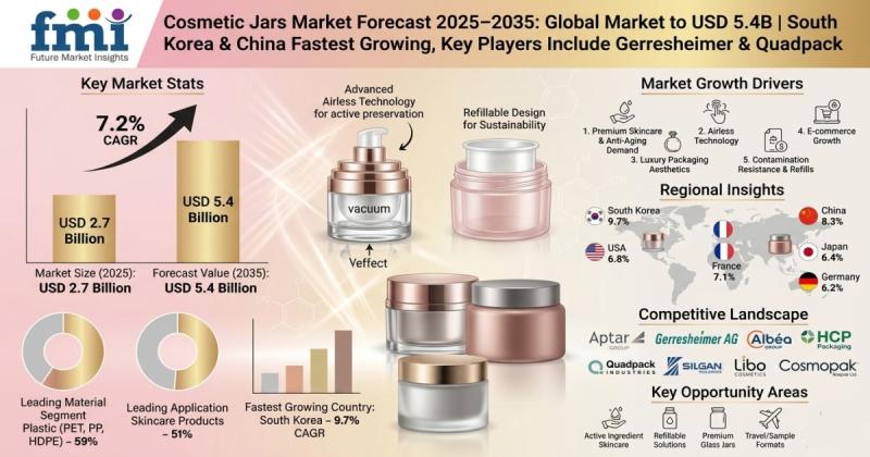 Cosmetic Jars Market