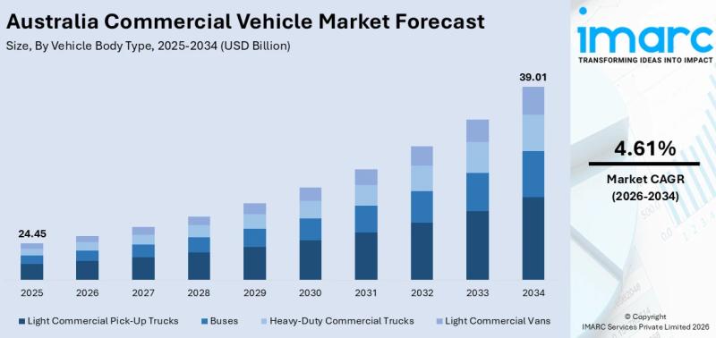 Australia Commercial Vehicle Market 2026 | Worth USD 39.01