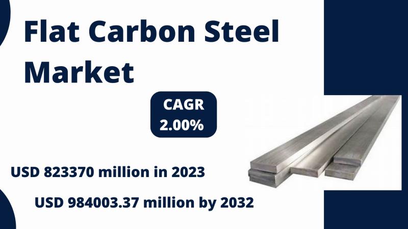 The global flat carbon steel market size was estimated at USD 823370 million in 2023 and is projected to reach USD 984003.37 milli
