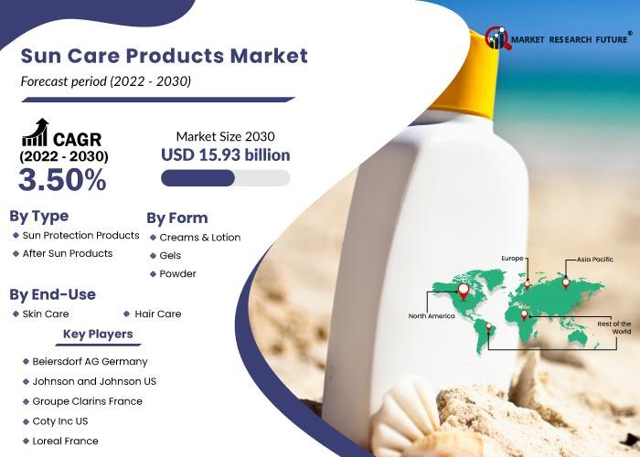 Sun Care Products Market